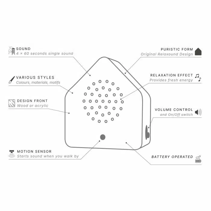Satellite Box | Bosbeek